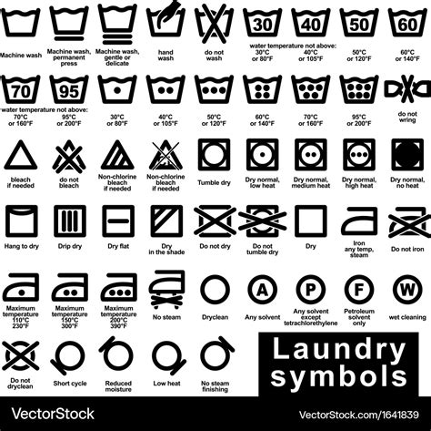 laudnry symbols